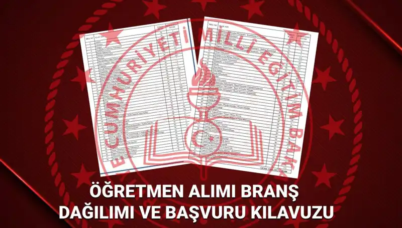 2025 MEB Öğretmen Atamaları: Hangi Branşta Kaç Öğretmen Alımı Yapılacak?