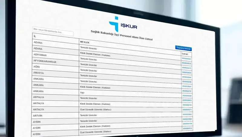İŞKUR'dan Sağlık Bakanlığı'na Tam 3.658 İşçi Alımı Başvuruları Başladı!